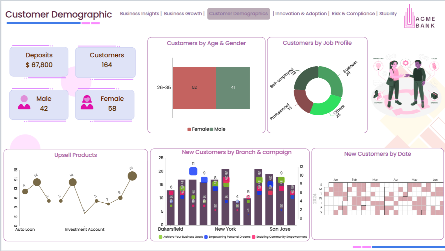 Customer Demographics