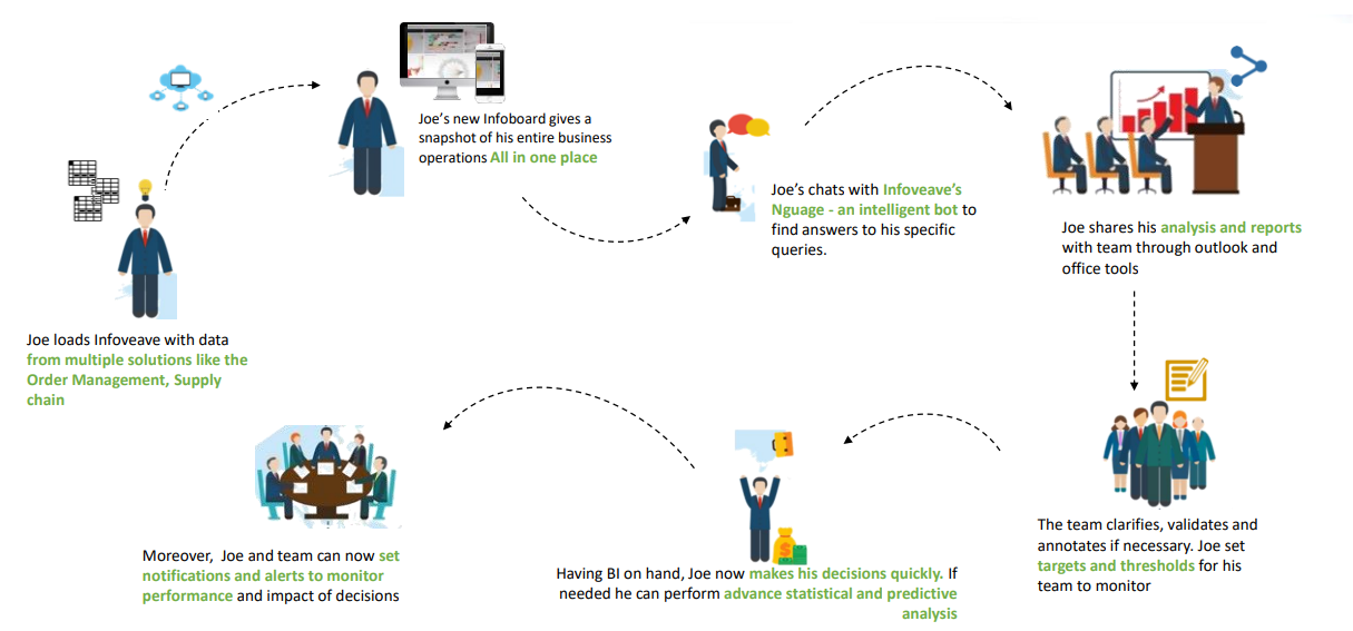 Infoveave-data-driven-insights