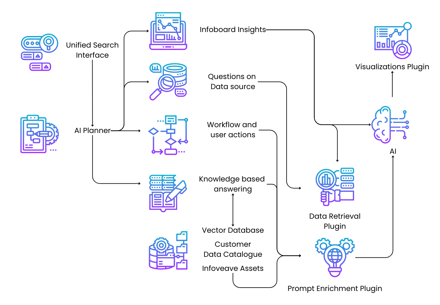 Infoveave-one platform image