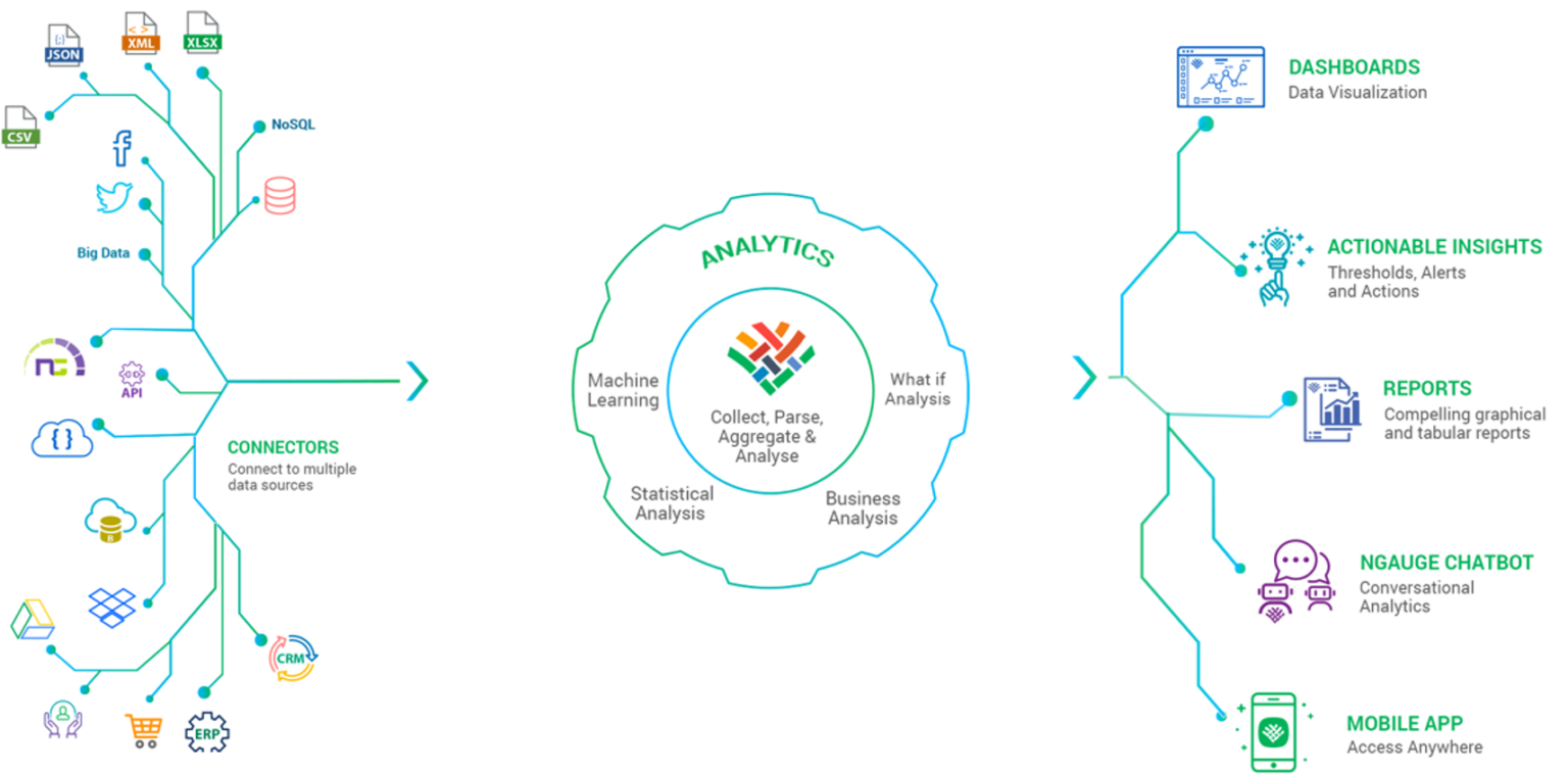 Infoveave-one platform image