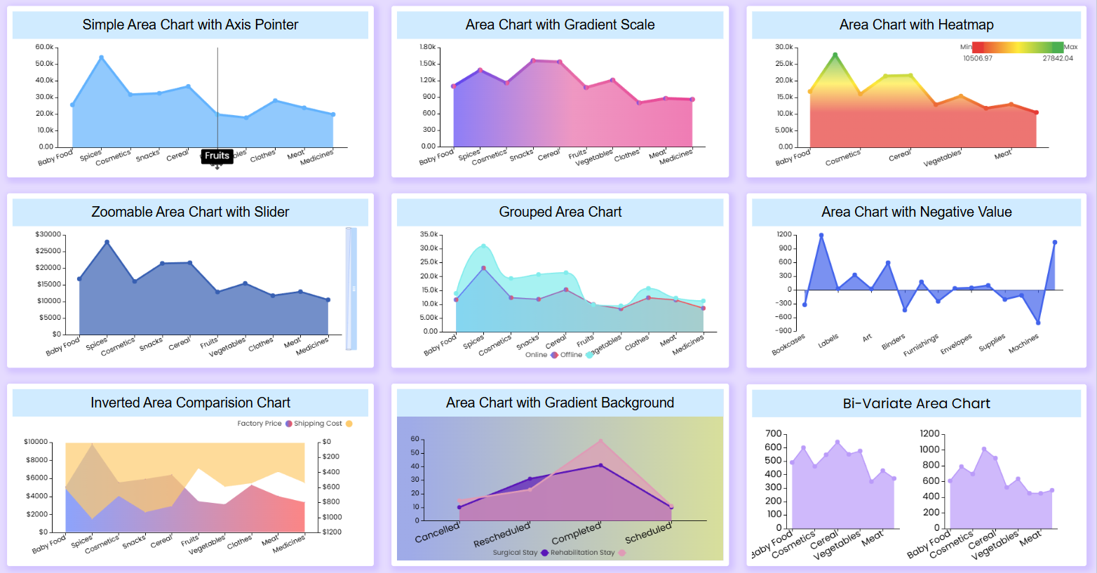 Area Charts